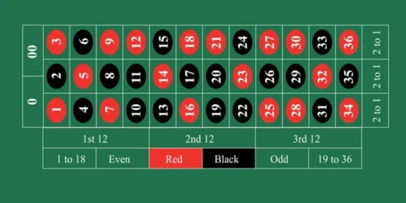 Giới thiệu chung về Roulette là gì?