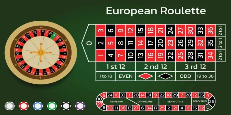 Roulette là gì