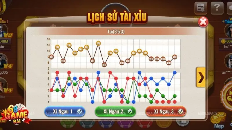 Tài xỉu 68 game bài